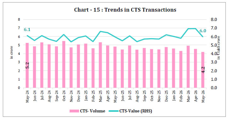 Chart 15