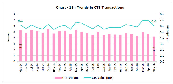 Chart 15