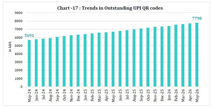 Chart 17