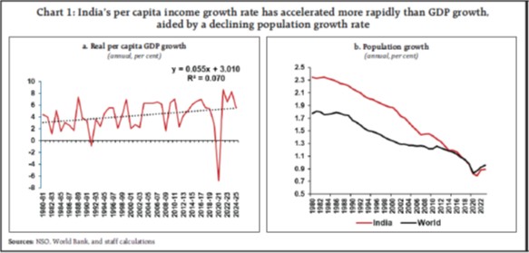 Chart 1: India’s per capita income growth rate has accelerated more rapidly than GDP growth,