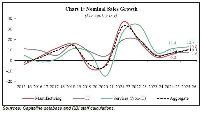 Chart 1