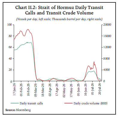 Chart II.2