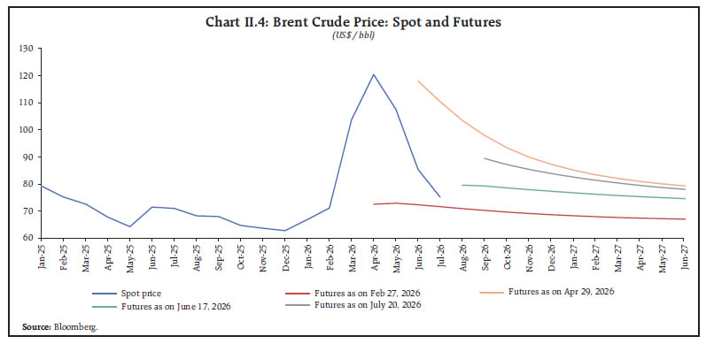 Chart II.4