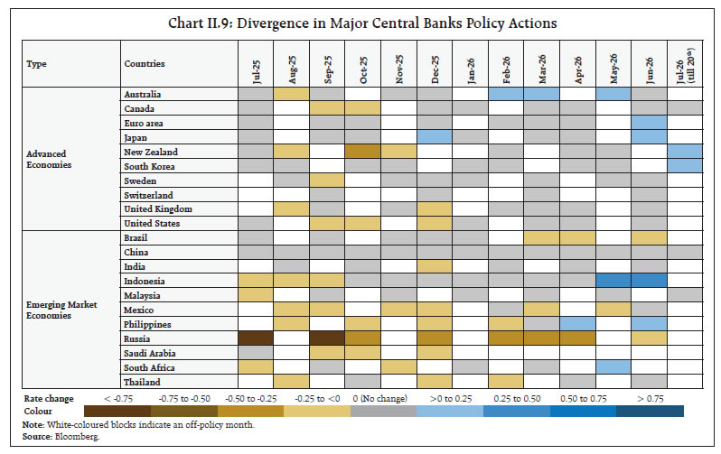 Chart II.9