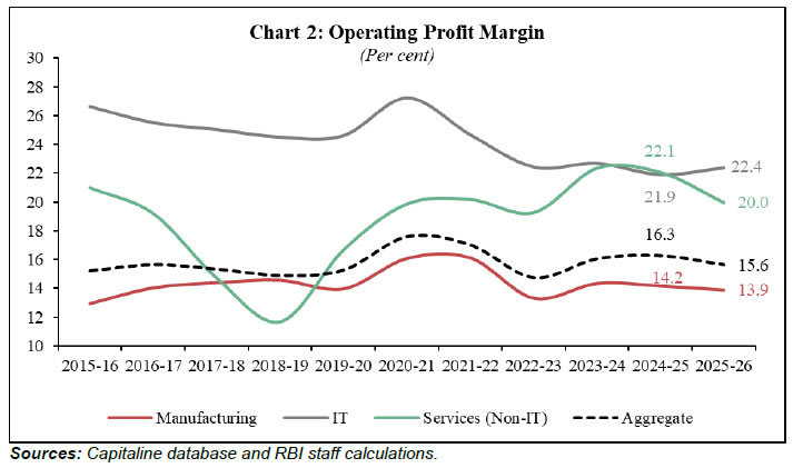 Chart 2