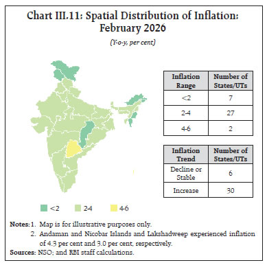 Chart III.11: Spatial Distribution of Inflation:February 2026
