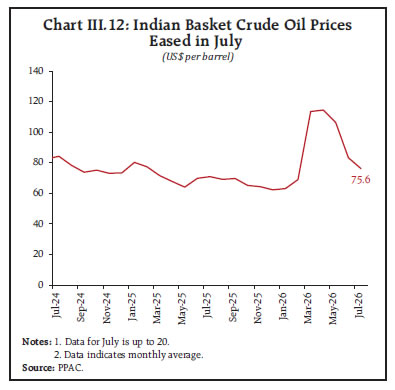 Chart III.12