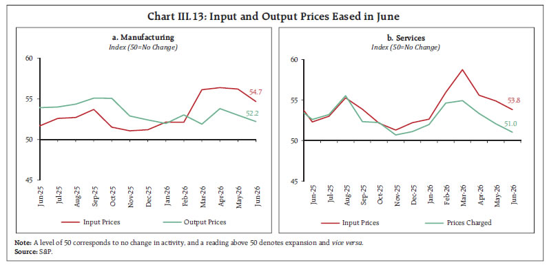 Chart III.13