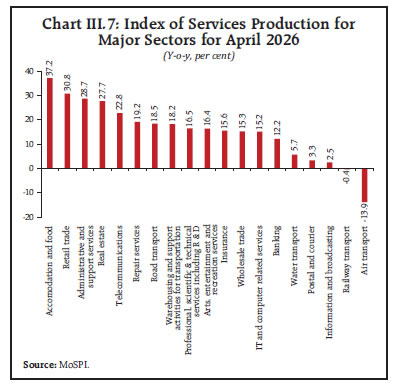 Chart III.7