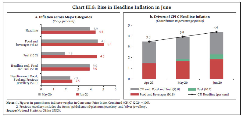 Chart III.8