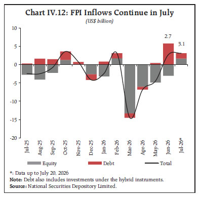 Chart IV.12