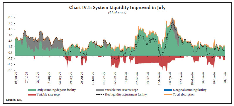 Chart IV.1