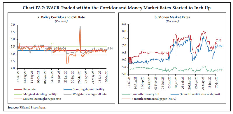 Chart IV.2