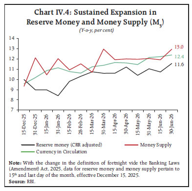 Chart IV.4