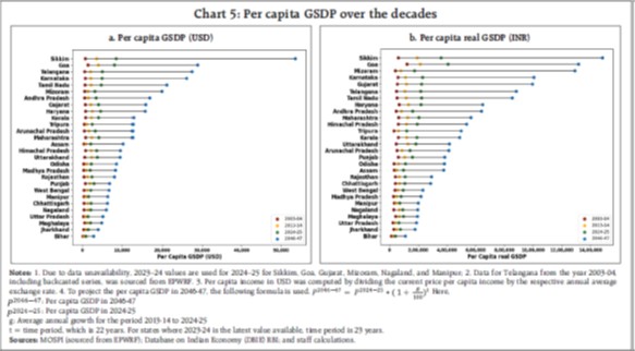 Chart 5: Per capita GSDP over the decades
