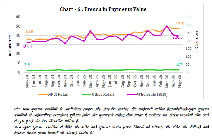 Chart 6