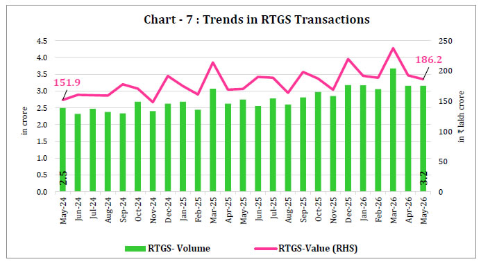Chart 7