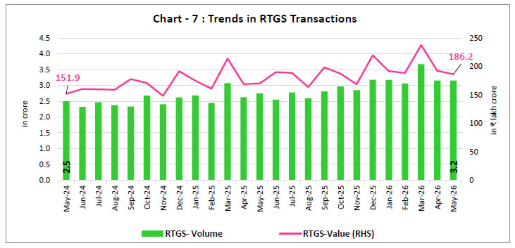 Chart 7