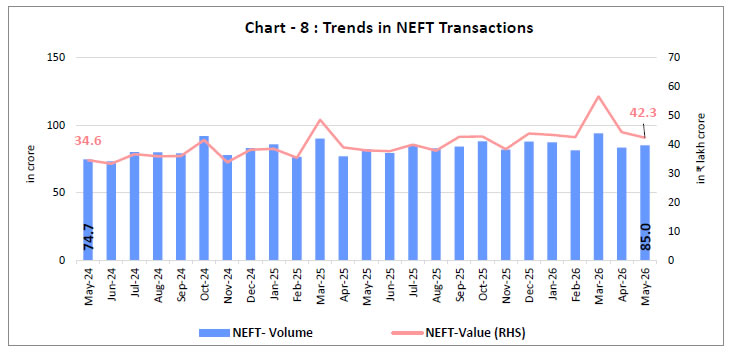 Chart 8