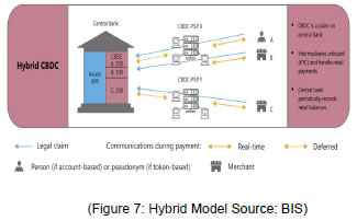 (Figure 7: Hybrid Model Source: BIS)