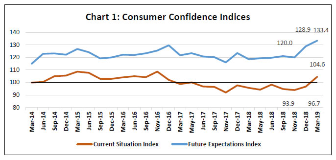 Chart 1