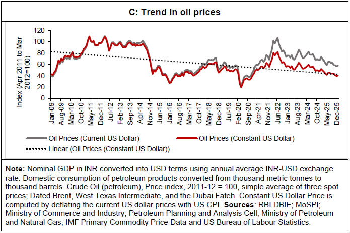 C: Trend in oil prices C: Trend in oil prices