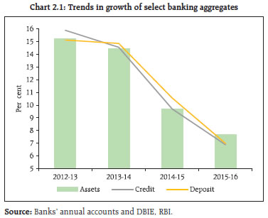 Rbi Smart Charts