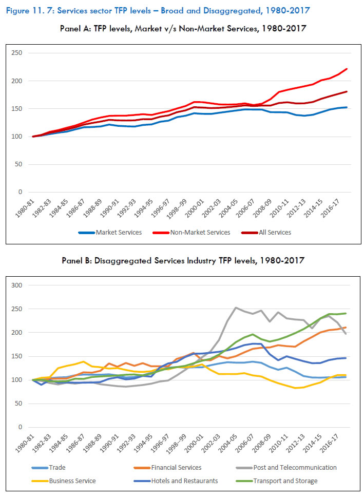 Figure 11. 7: Services sector TFP levels – Broad and Disaggregated, 1980-2017