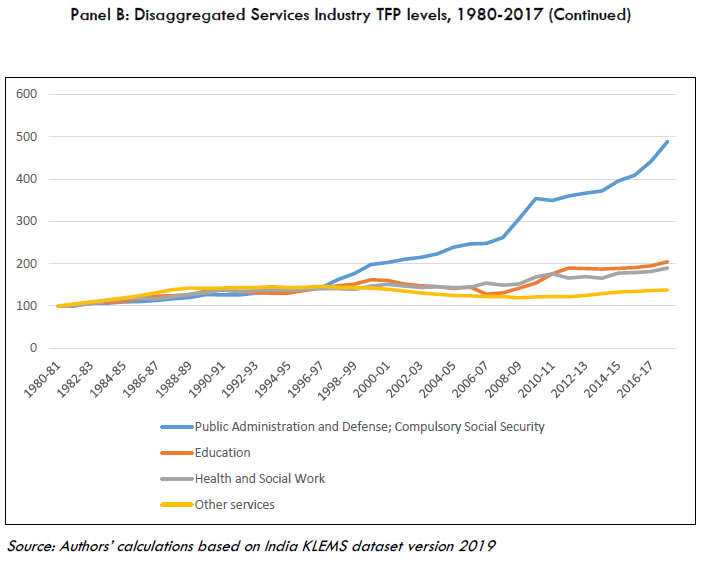 Figure 11. 7: Services sector TFP levels – Broad and Disaggregated, 1980-2017 (Continued)