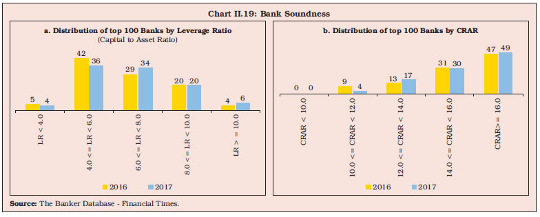 Reserve Bank Of India Publications - 