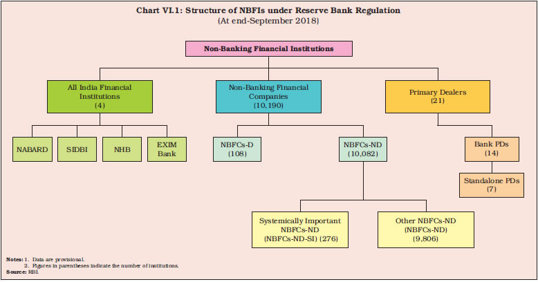 structure of reserve bank of india
