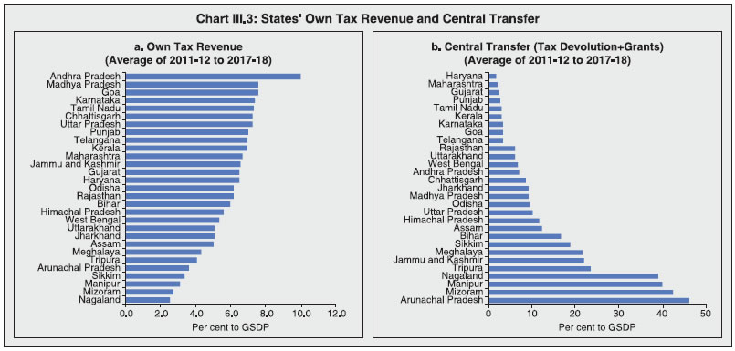 Vat Rate Chart Rajasthan