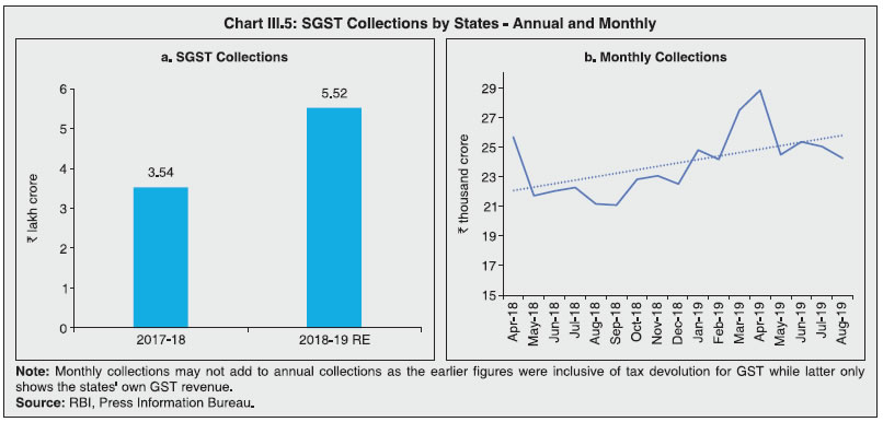 21 Useful Charts For Tax Compliance 2018 19