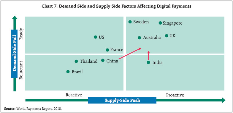 Chart 7