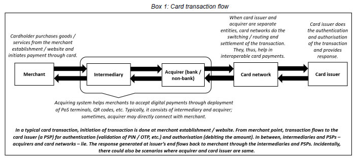 Box 1: Card transaction flow
