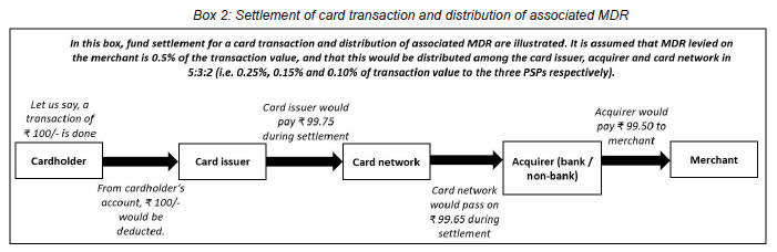 Box 2: Settlement of card transaction and distribution of associated MDR