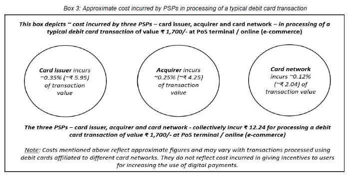 Box 3: Approximate cost incurred by PSPs in processing of a typical debit card transaction
