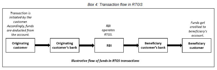 Box 4: Transaction flow in RTGS