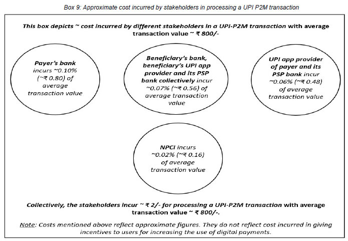 Box 9: Approximate cost incurred by stakeholders in processing a UPI P2M transaction