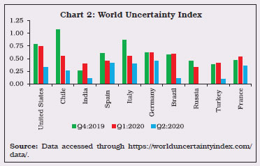 Chart 2 World Uncertainty Index
