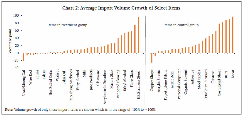 Chart_2