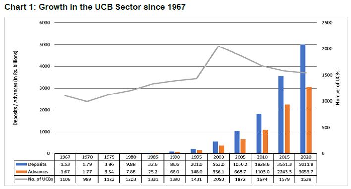 Chart 1