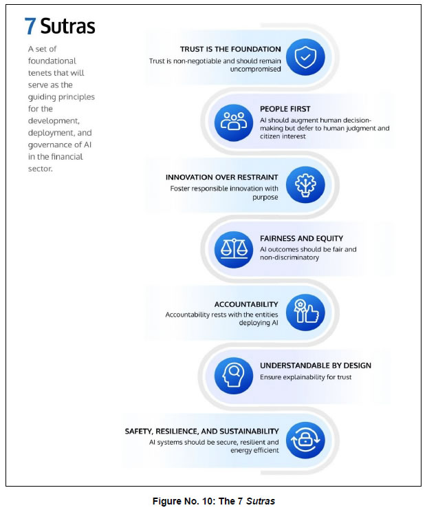 Figure No. 10: The 7 Sutras