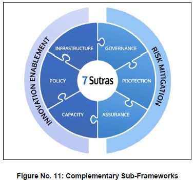 Figure No. 11: Complementary Sub-Frameworks
