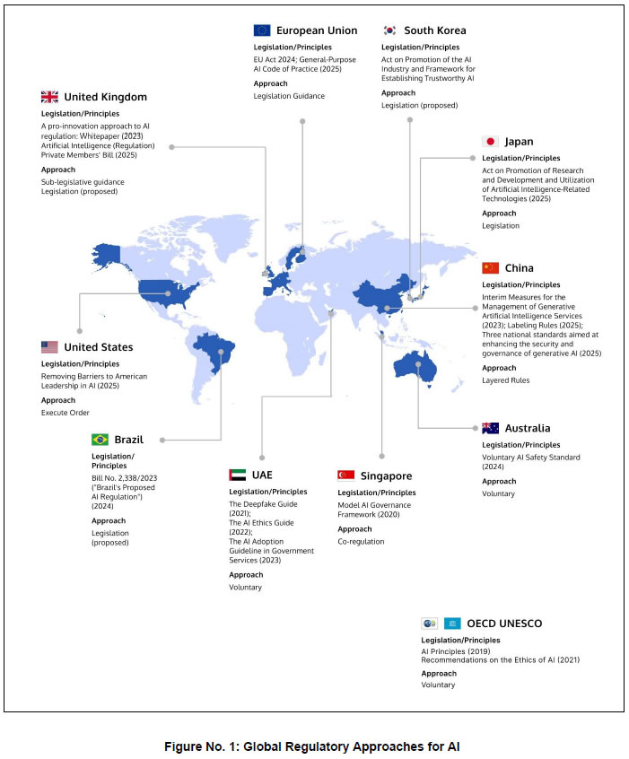 Figure No. 1: Global Regulatory Approaches for AI Figure No. 1: Global Regulatory Approaches for AI