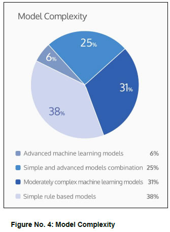 Figure No. 4: Model Complexity Figure No. 4: Model Complexity
