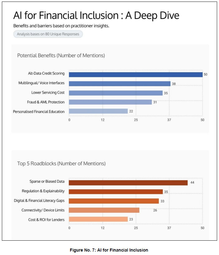 Figure No. 7: AI for Financial Inclusion