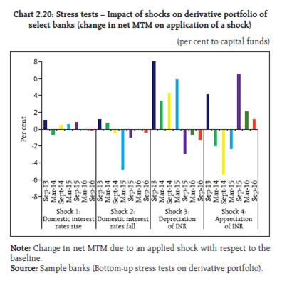 Stress Test Chart