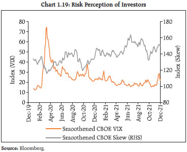 Chart 19