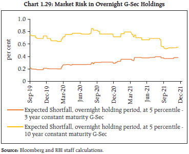 Chart 29